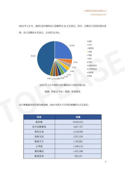 照明行业前景怎么样_2024年LED照明市场趋势