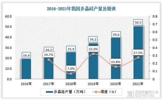 多晶硅前景如何_多晶硅未来发展趋势