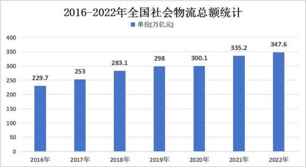 快递行业结构分析_未来发展趋势