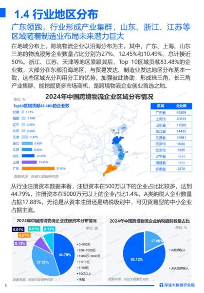 快递行业结构分析_未来发展趋势