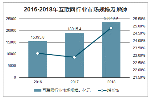 2016传媒行业现状如何_未来发展趋势预测