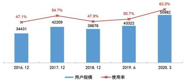2016传媒行业现状如何_未来发展趋势预测