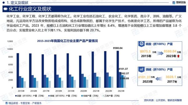 2014化工行业前景如何_产能过剩怎么解决