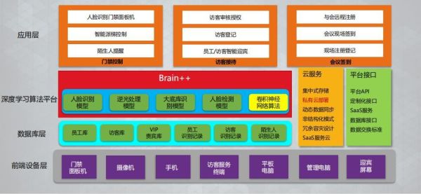 智能建筑行业前景如何_智慧楼宇投资回报率怎么算