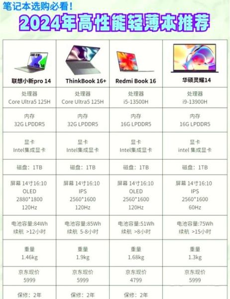 笔记本电脑怎么选_2024年高性价比笔记本推荐