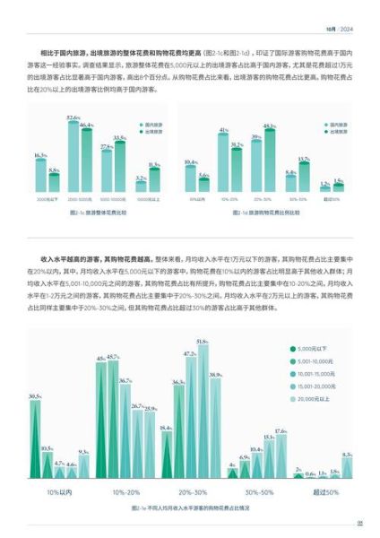 旅游市场前景如何_2024旅游业复苏新趋势
