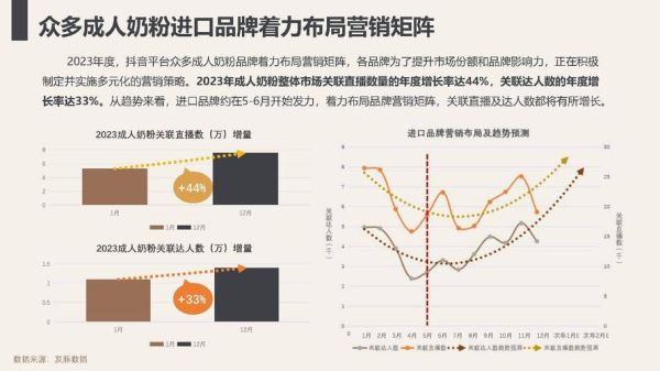 2024年奶粉市场趋势_奶粉行业前景如何