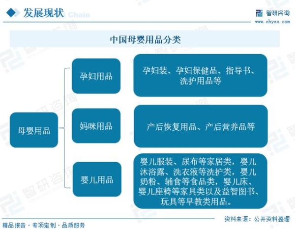 母婴用品前景怎么样_母婴行业值得投资吗