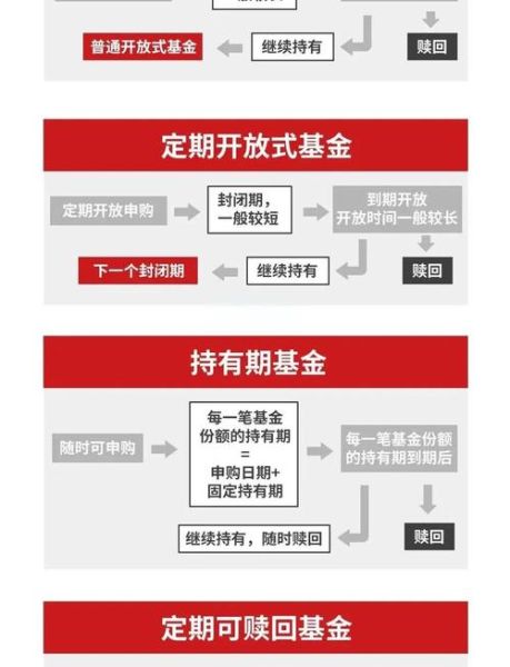 互联网基金怎么选_2024年买哪只好
