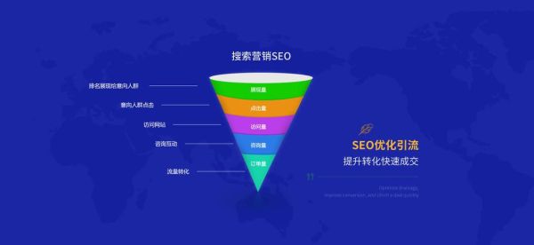 2024网站SEO怎么做_流量下滑如何自救