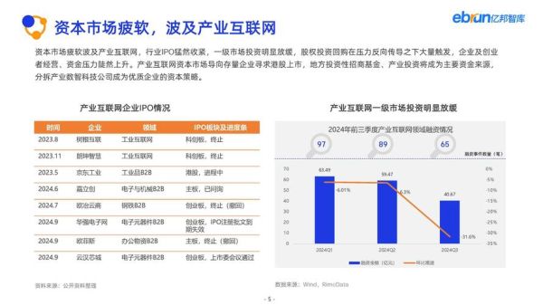 互联网产业计划怎么做_2024年最新趋势