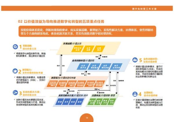 企业数字化转型前景如何_中小企业如何布局