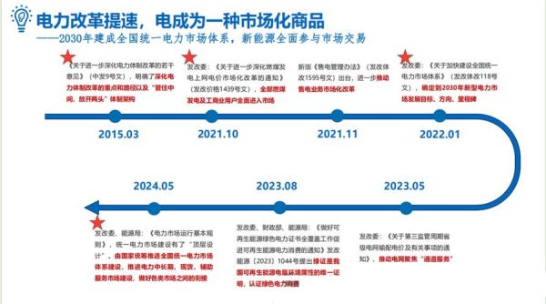 能源互联网市场投资前景如何_能源互联网项目怎么落地