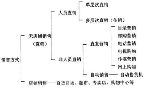 互联网行业怎么赚钱_盈利模式有哪些