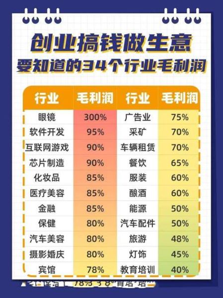 2016年哪些行业最赚钱_2016年做什么生意前景好