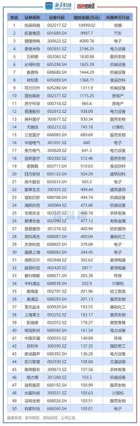 传媒公司财务指标有哪些_传媒行业盈利模式解析