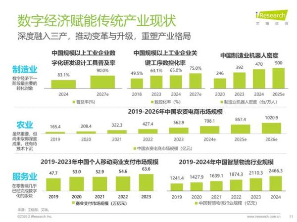 工业互联网产业报告_未来五年增长空间在哪