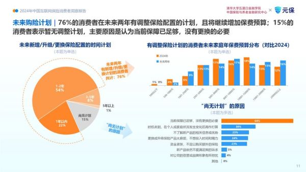 互联网保险有哪些风险_如何抓住互联网保险机遇