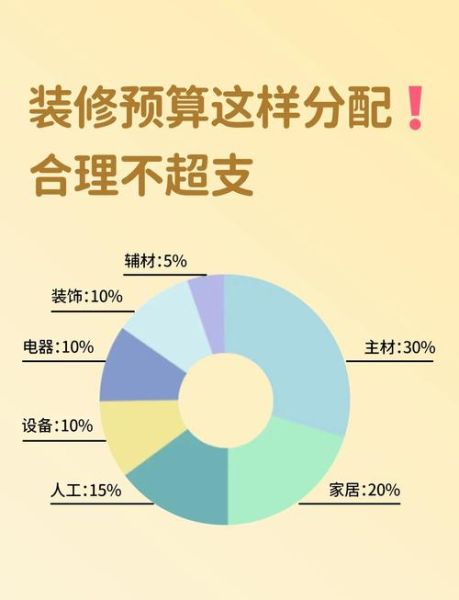 互联网家装公司哪家好_装修预算如何控制