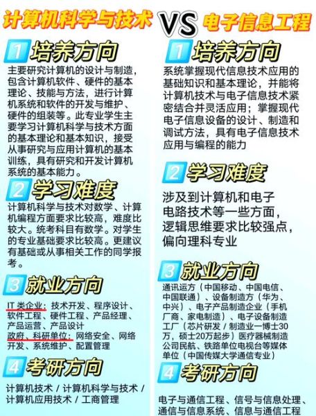 电子信息行业前景如何_电子信息专业就业方向
