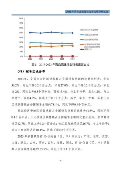 药品流通行业现状如何_药品流通行业未来趋势