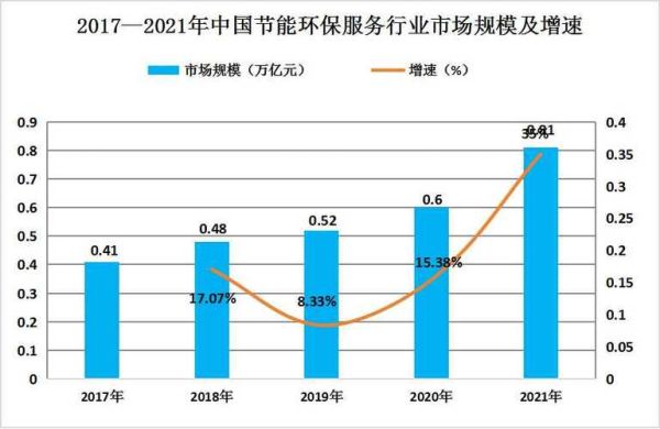 环保电厂前景怎么样_环保电厂投资回报率