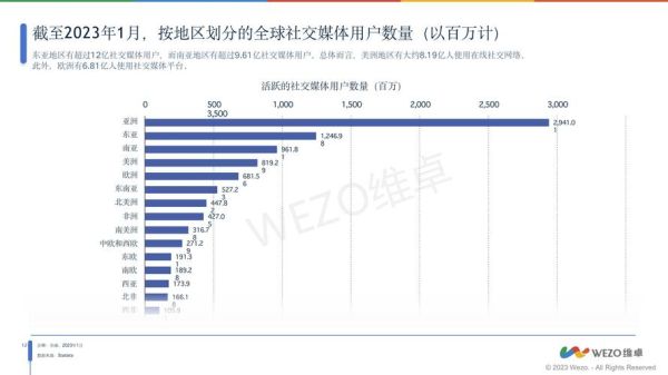 互联网应用普及率_2024年最新数据
