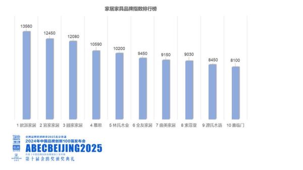 互联网家具品牌怎么选_2024家具市场趋势