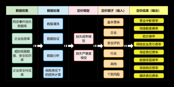 互联网保险发展劣势有哪些_为什么用户不信任线上投保