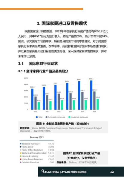 互联网家具品牌怎么选_2024家具市场趋势