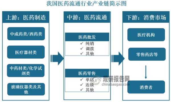 医药行业发展前景如何_医药企业如何布局未来