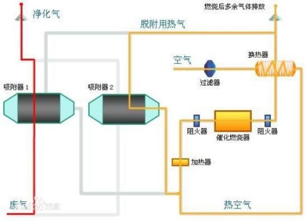 博尔环保科技有限公司怎么样_废气治理方案价格