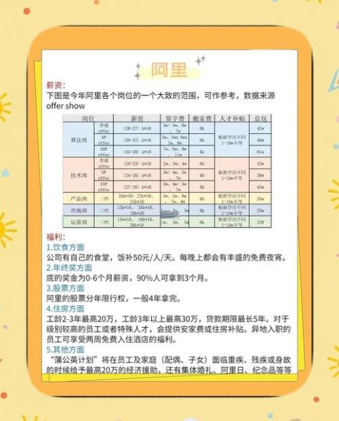 北京互联网公司有哪些_北京互联网薪资水平如何