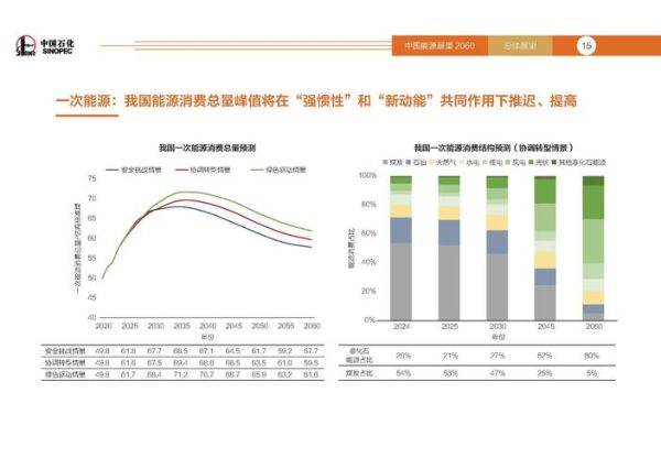 2016能源行业前景如何_新能源投资机会在哪