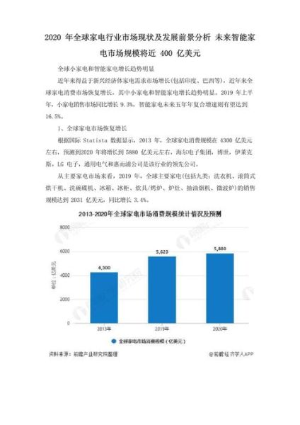 家电零售行业现状_未来发展趋势