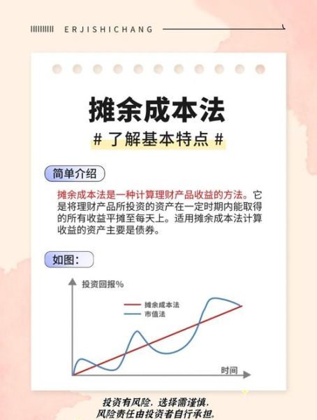 互联网金融成本图表怎么看_如何降低获客成本