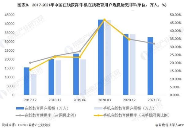 教育行业互联网规模有多大_在线教育市场未来趋势