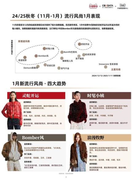 服装行业外部环境分析_服装品牌如何应对市场变化