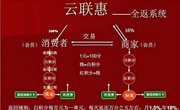 互联网住房商业模式有哪些_如何盈利
