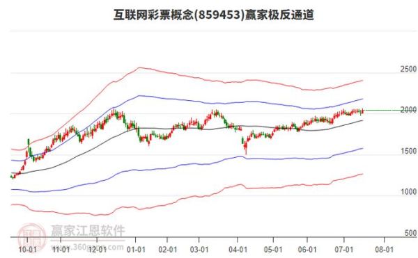 2013年互联网彩票销量多少_增长原因是什么