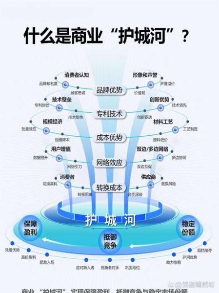 互联网住房商业模式有哪些_如何盈利