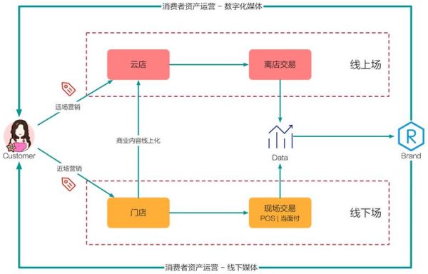 互联网住房商业模式有哪些_如何盈利