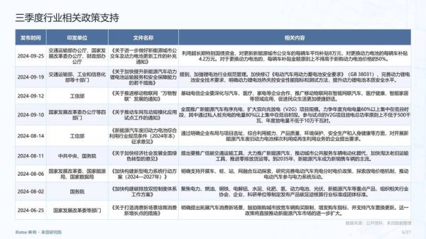 中国新能源行业前景如何_2024年值得投资吗