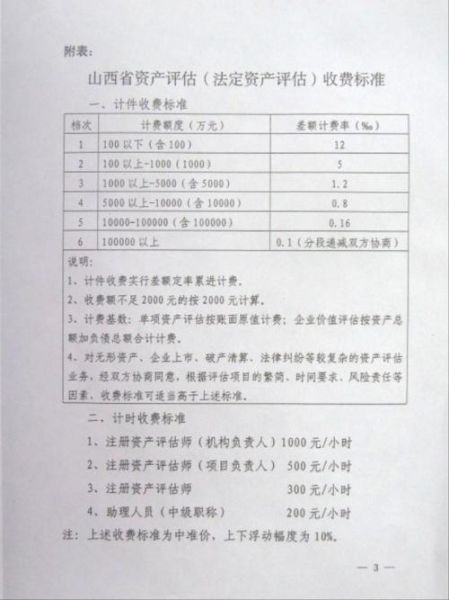 资产评估公司怎么选_资产评估收费标准是多少