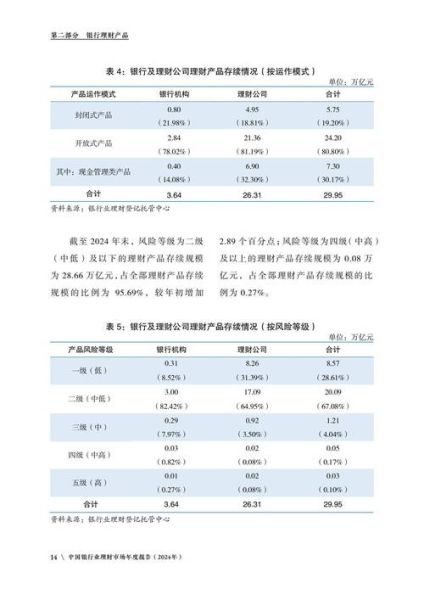 金融行业环境分析怎么做_2024年最新趋势