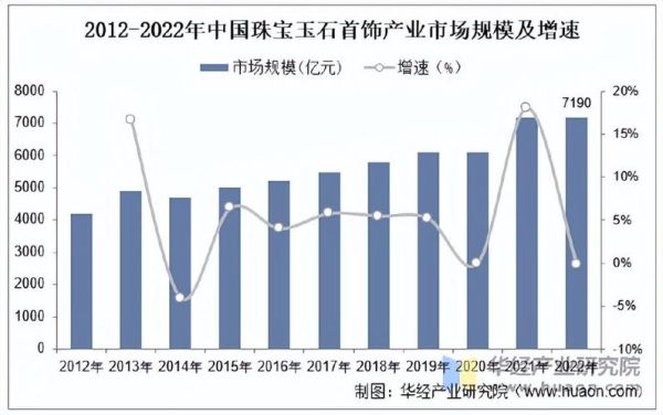 珠宝品牌如何选_珠宝行业未来趋势