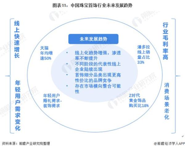 珠宝品牌如何选_珠宝行业未来趋势