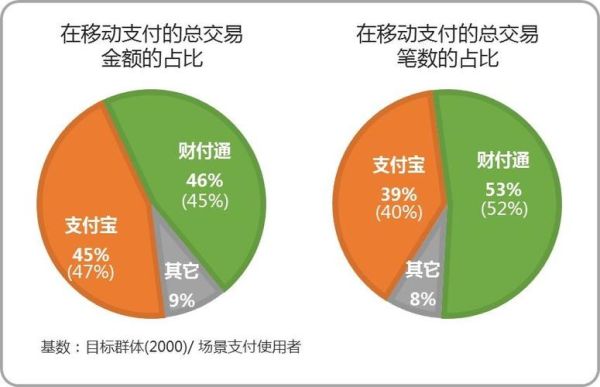 互联网支付技术有哪些_支付技术安全吗