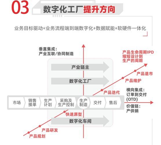 流通行业数字化转型怎么做_流通企业如何提升供应链效率