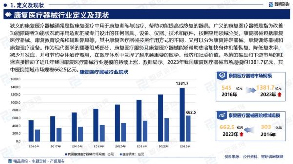 医疗行业未来趋势_医疗行业前景怎么样